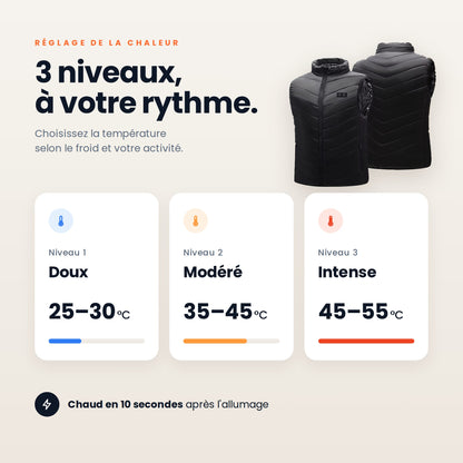 3 niveaux de chaleur du gilet chauffant : 25–30 °C, 35–45 °C, 45–55 °C