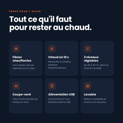 Caractéristiques du gilet chauffant : coupe-vent, USB, lavable, chaud en 10 secondes